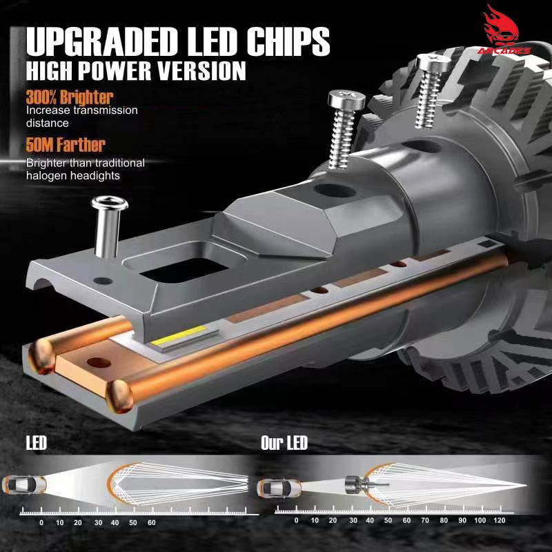 (H4) Arcades SUPER HIGH POWER 130 WATT/PAIR AND HIGH LUMINOUS 18000LM 6500K CAR LED HEADLIGHTS BULBS (PACK OF 2)  Image 