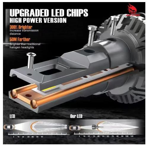 Arcades SUPER HIGH POWER 130 WATT/PAIR AND HIGH LUMINOUS 18000LM 6500K CAR LED HEADLIGHTS BULBS (PACK OF 2) (H27/880/881 Socket) Image 